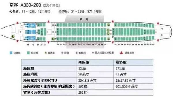 飞机上的座位号怎么辨别是否靠窗？