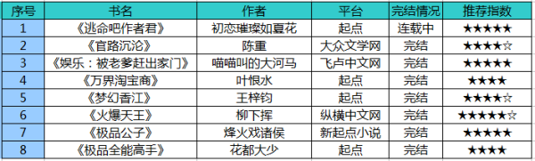 推荐几部都市后宫小说？