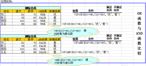 excel if函数多个条件怎么用 excel中if函数多条件移洋