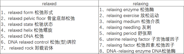 relaxed和relaxing的区别陈问旧