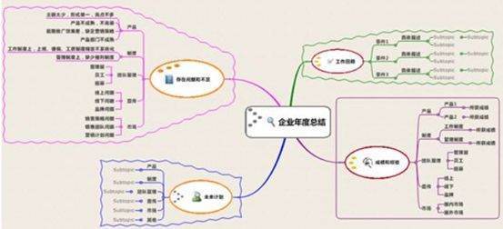 项目管理方法有哪些 求具体