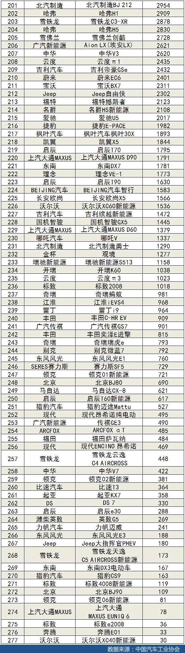 2020年1-11月汽车销量排行榜