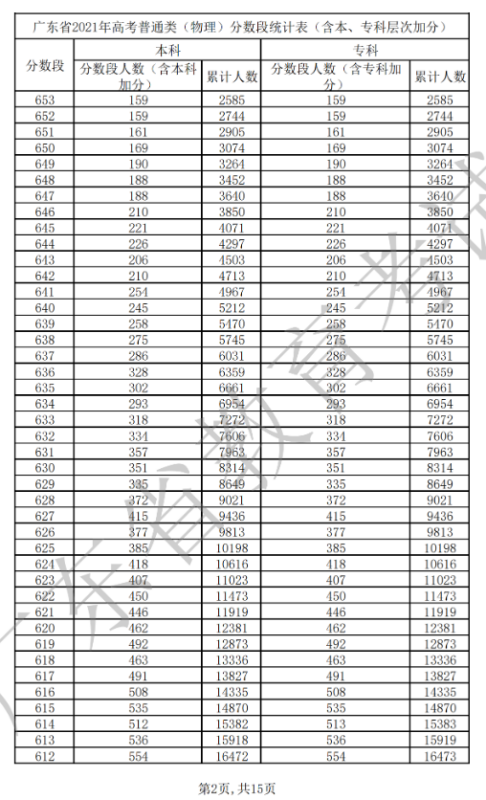 2021年高考顺抓县责位次排名