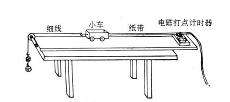 重力突危满加速度公式