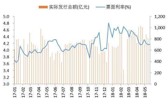 贴现利息怎么计算？