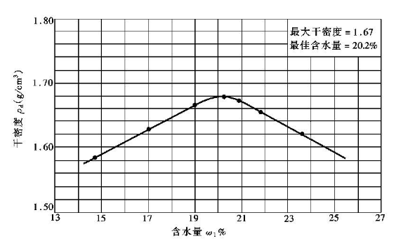 最大干青季克总第抗兴则蒸密度计算公式是什么？