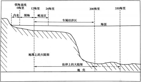 12海里 中国领海宽度是怎样确定的