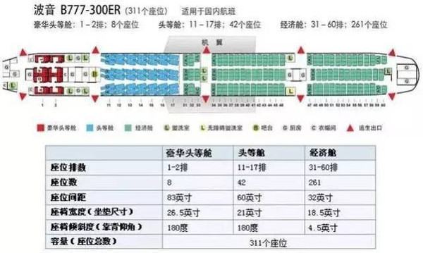 飞机上的座位号怎么辨别是否靠窗？