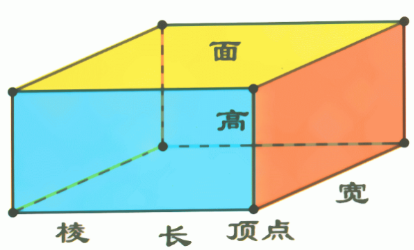 长方体的文周察凯树体积公式是什么？