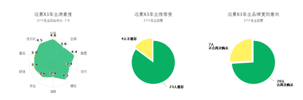 吉利远景x3怎么来自样油耗高不高质量好不好