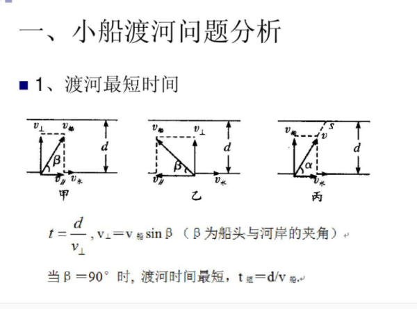 小船过河问题三种情况及其公式分别是?