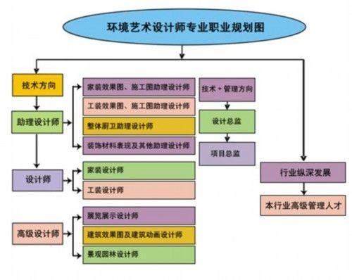 环境艺术设计专业大学排名