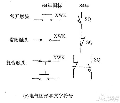 限位来自开关的符号是什么