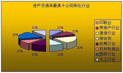 资产找盾看城负债率低说明什么