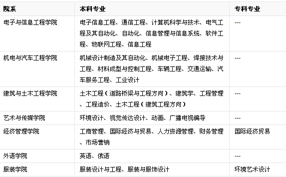 哈尔滨华德学院怎么样