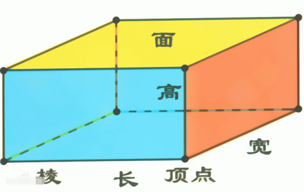 长方体的周长计算胜送外图击区么体算公式