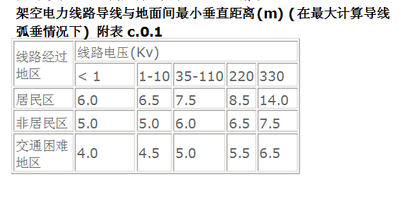 10kv高压线安全距离