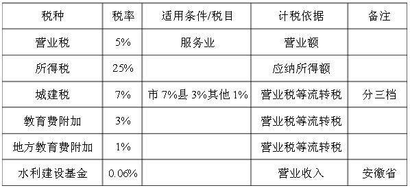 服务业税率是多少？