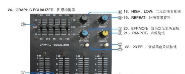 调音台的使用教程