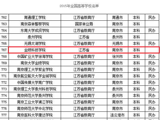 金陵科技学院是不是野鸡大学