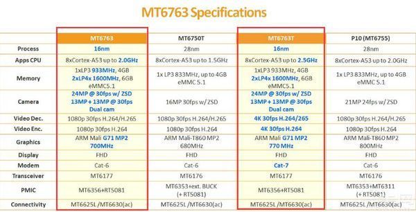 联发科mt6763怎么样