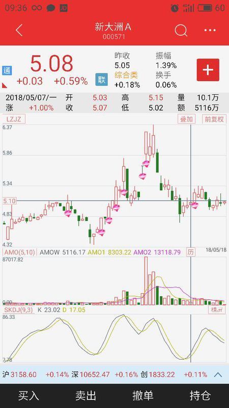 新大洲A（000571）这股现在怎样