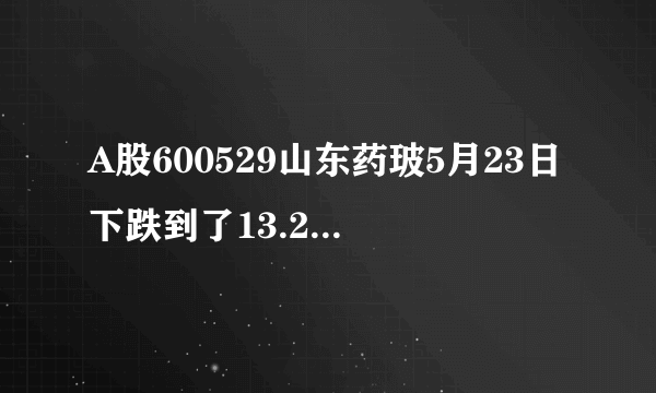 A股600529山东药玻5月23日下跌到了13.20了需要立即买入吗？