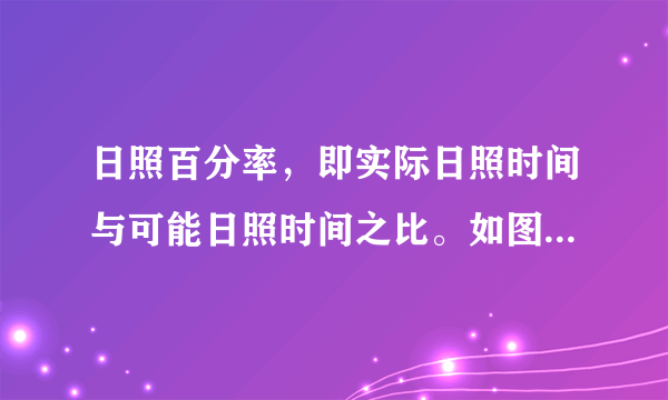 日照百分率，即实际日照时间与可能日照时间之比。如图是陕西省区年平均日照百分率分布图。读图完成18～19题。形成陕西省日照百分率南北差异的主要原因是（　　）A.纬度因素