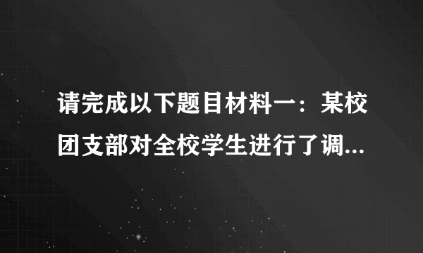 请完成以下题目材料一：某校团支部对全校学生进行了调查，调查问题及结果如下：从上述图表中你能得出哪些信息？